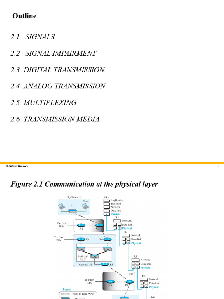 Understanding Signal Transmission Basics | PDF | Modulation | Multiplexing