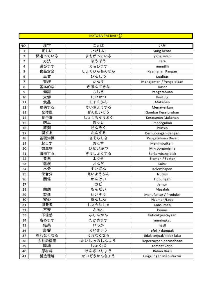 Kotoba Pengolahan Makanan Full Pdf