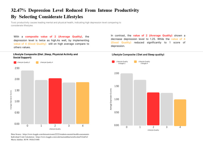 Reduce Depression with Lifestyle Changes | PDF | Major Depressive ...