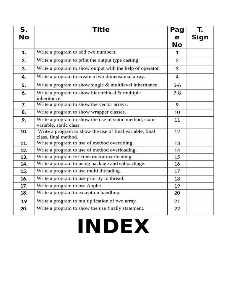Programming Concepts Index | PDF