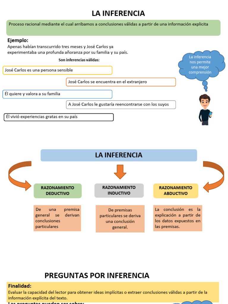 Inferencias Teoría | PDF | Inferencia | Razonamiento deductivo