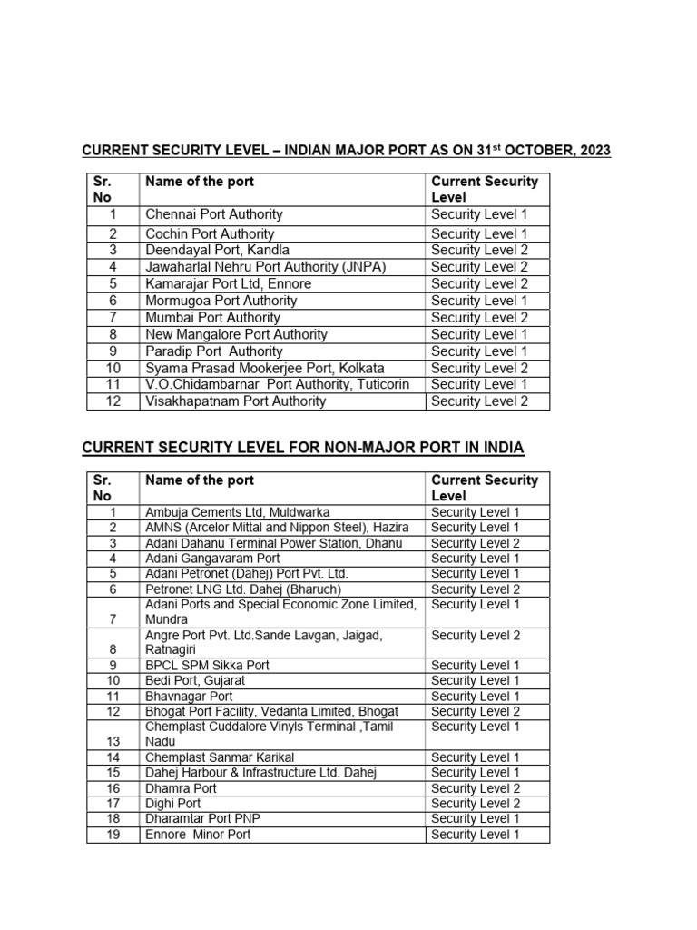 Current Security Levels of Indian Ports | PDF | Companies | Economy Of ...
