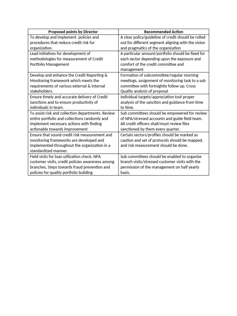 CIBIL Format for Credit Risk Management | PDF | Career & Growth
