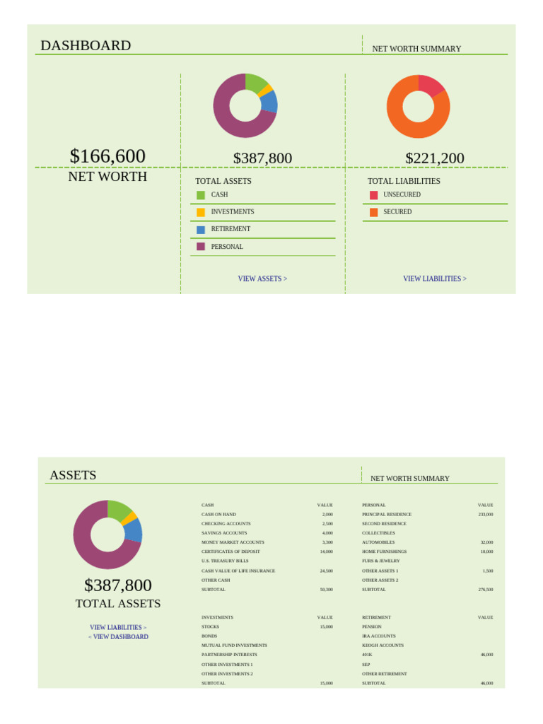 Personal Assets and Liabilities Overview | PDF | Net Worth | Investing