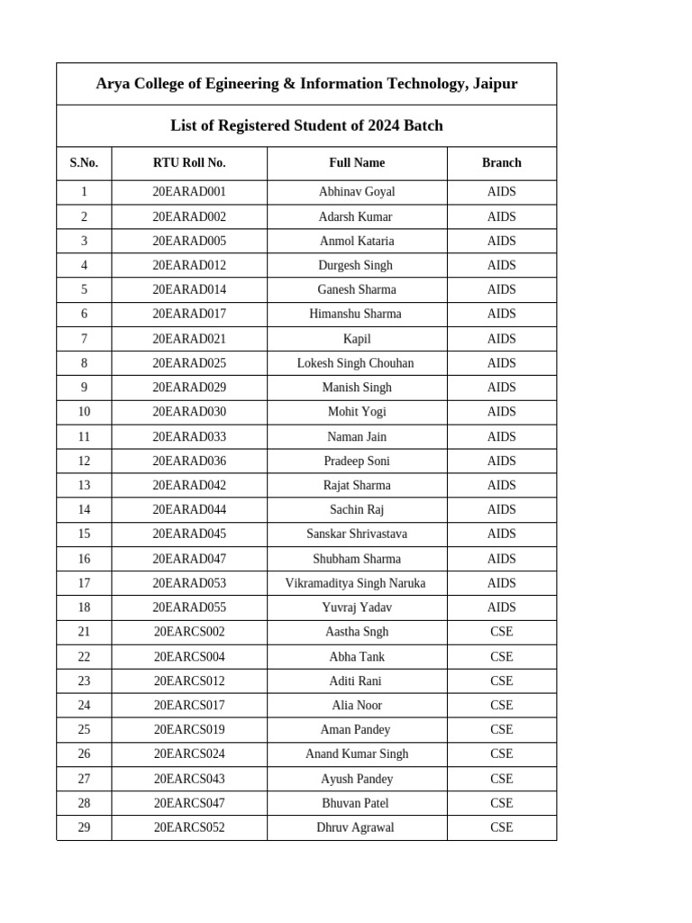 List of Registered Students | PDF