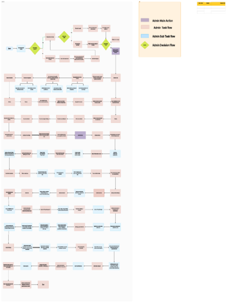 Teelogix Admin Dashboard | PDF | Password | Computing
