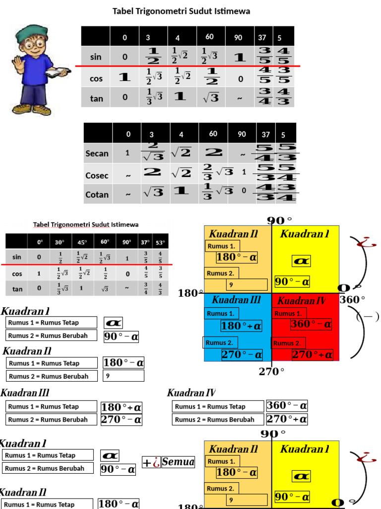 Trigonometri Koordinat Kutub Pdf