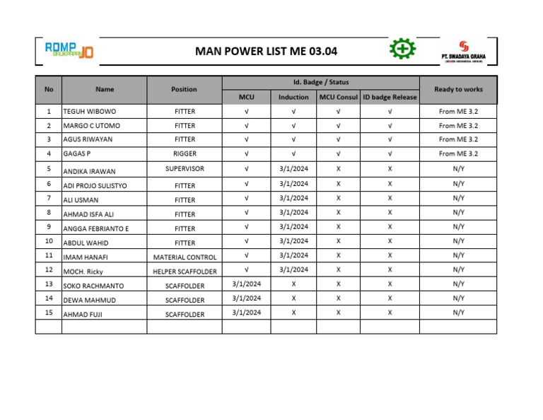 MCU Induction Manpower List ME 03.04 | PDF
