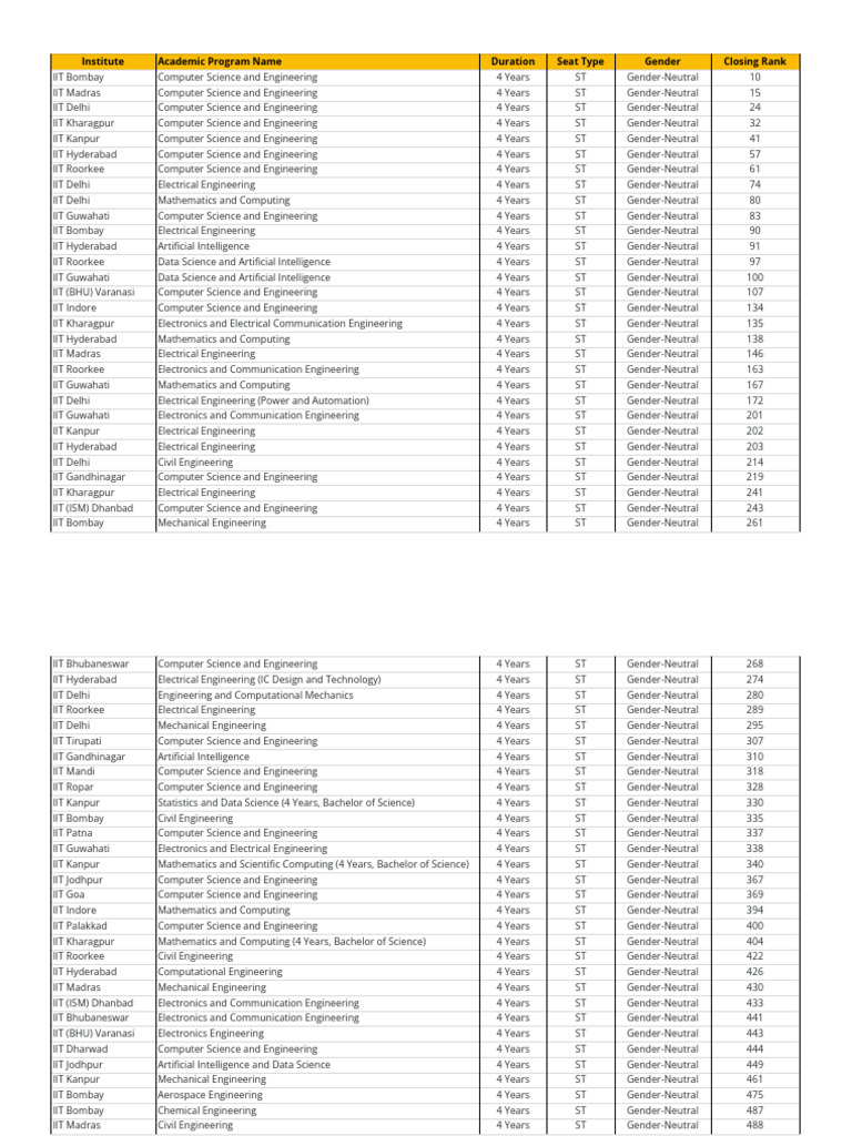 JOSAA 2024 Choice Filling Guide | PDF | Engineering | Physical Sciences