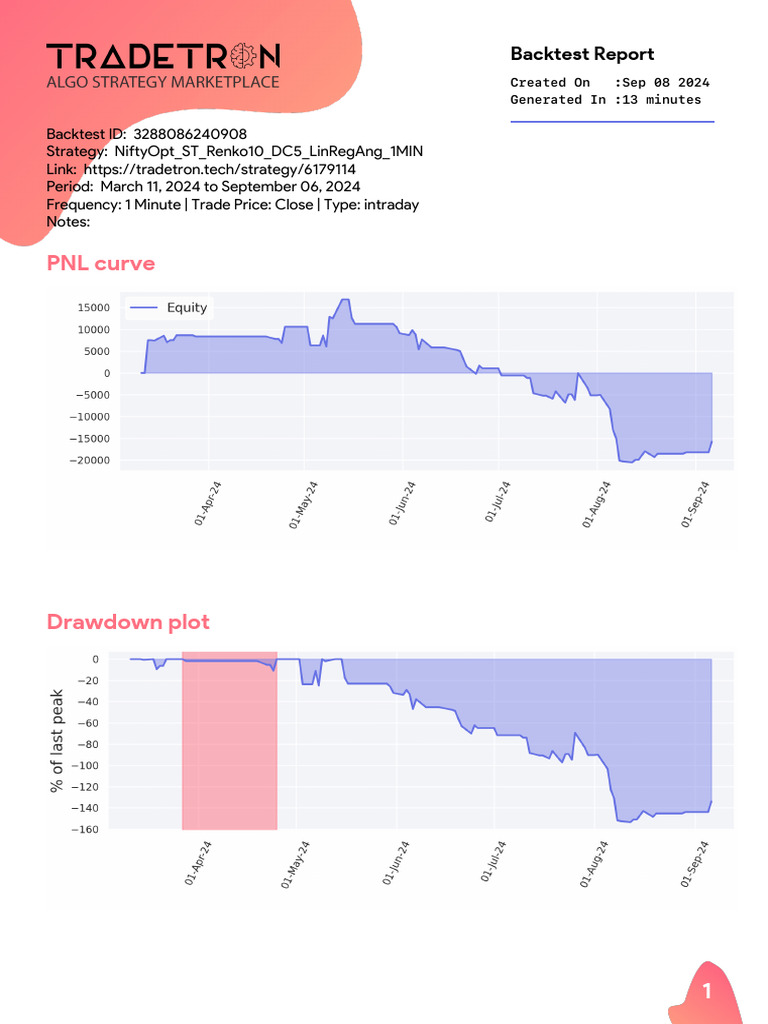 NiftyOpt Strategy Backtest Report 2024 | PDF | Sharpe Ratio | Histogram