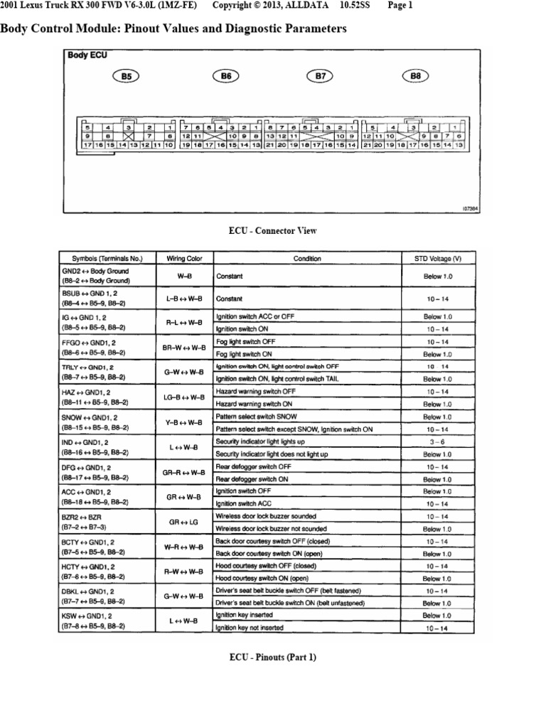 2001 Lexus RX 300 ECU Pinout Guide | PDF