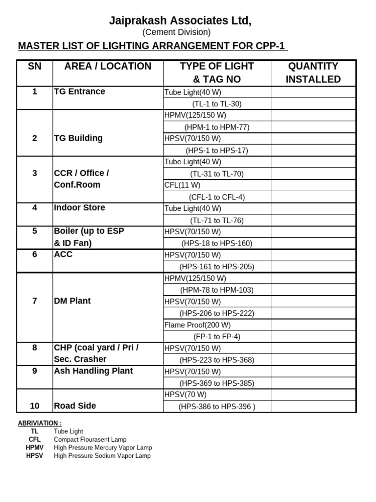 Lighting Arrangement Checklist for CPPs | PDF | Lighting | Light