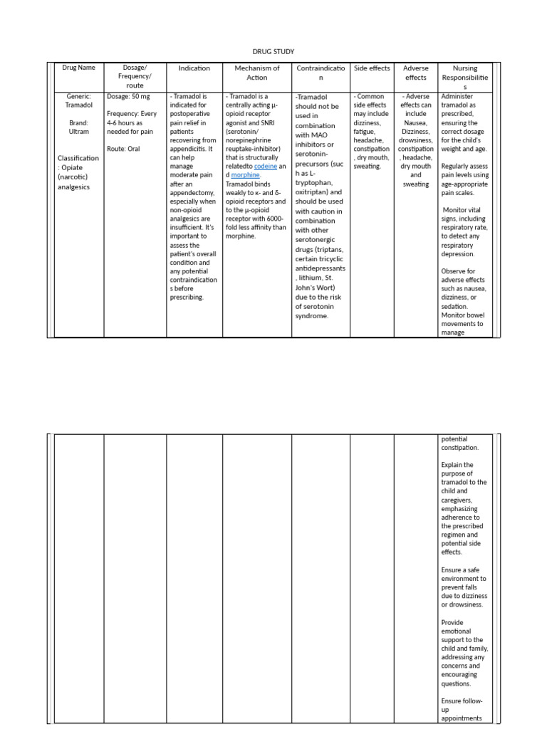 Drug Study | PDF | Analgesic | Nonsteroidal Anti Inflammatory Drug