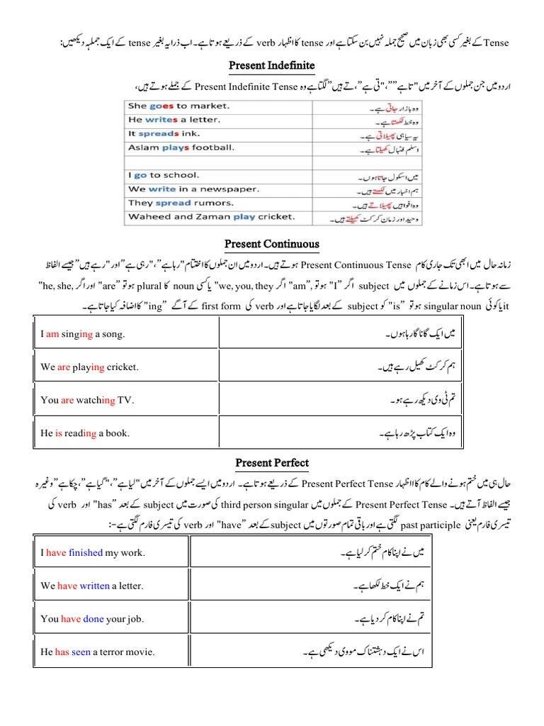 Urdu Tenses Explained with Examples | PDF