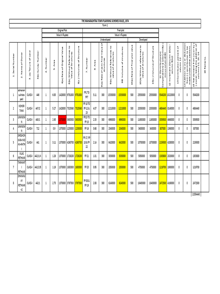 Town Planning Scheme Rules (NEW) | PDF | Taxes | Payments