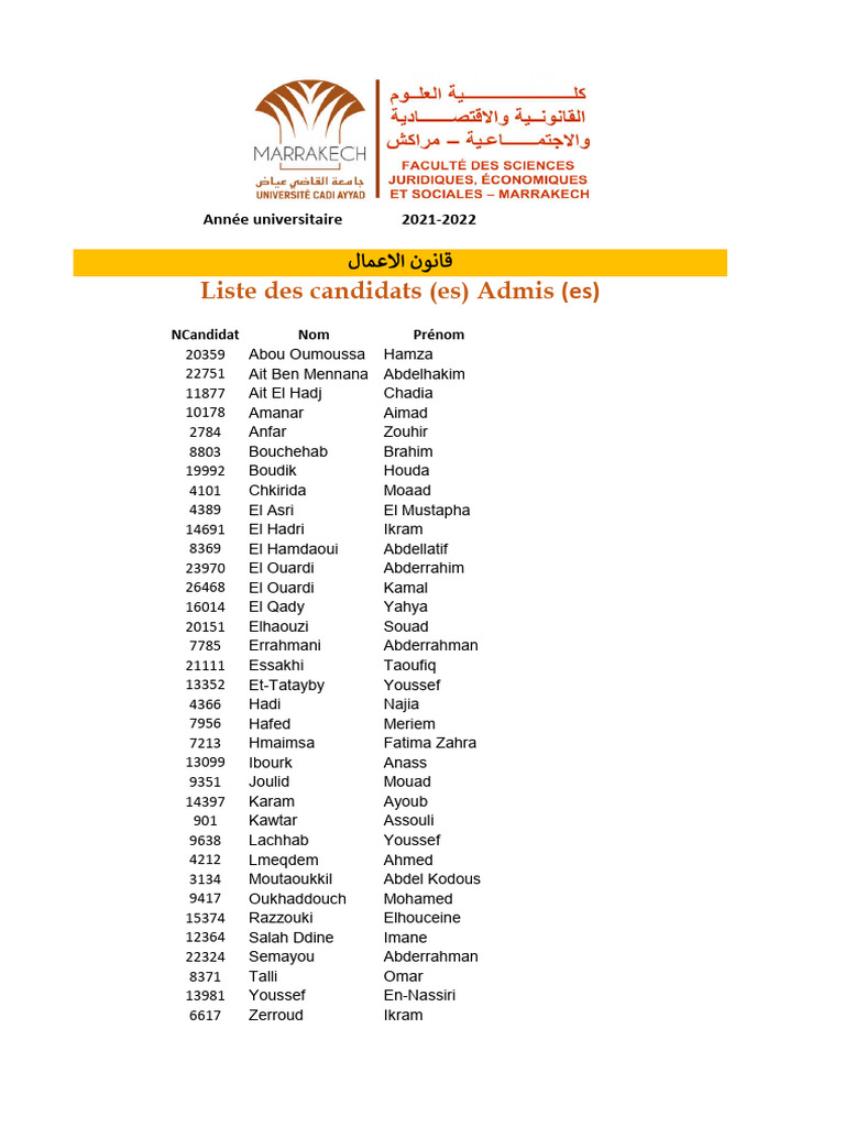 Liste des candidats admis 2021-2022 | PDF