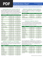 Standard Can Sizes and Dimensions Chart | PDF | Ounce | Pound (Mass)