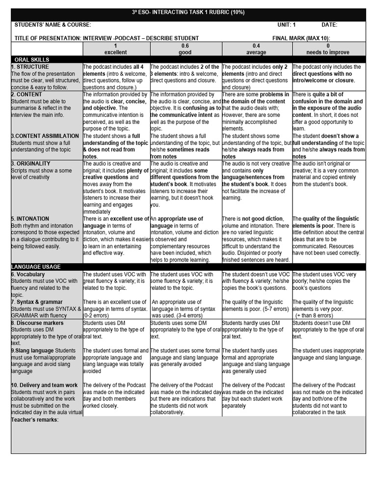 Rubricas term 1 interactive task 1 radio interview describe student