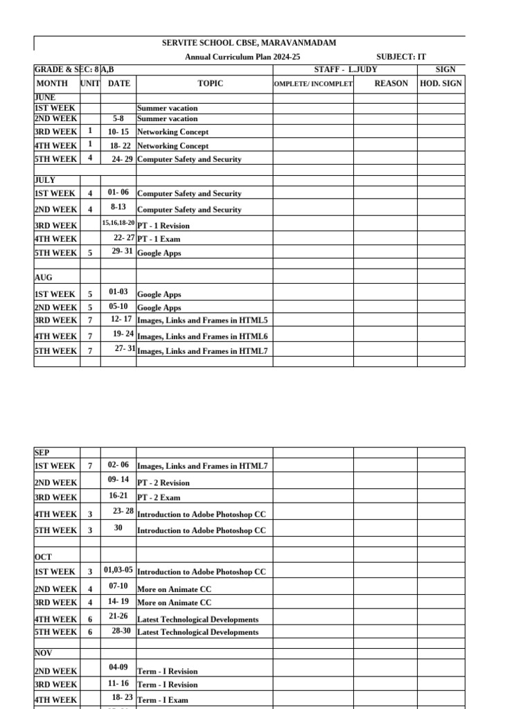 IT Curriculum Plan 2024-25 for Grade 8 | PDF | Technology & Engineering