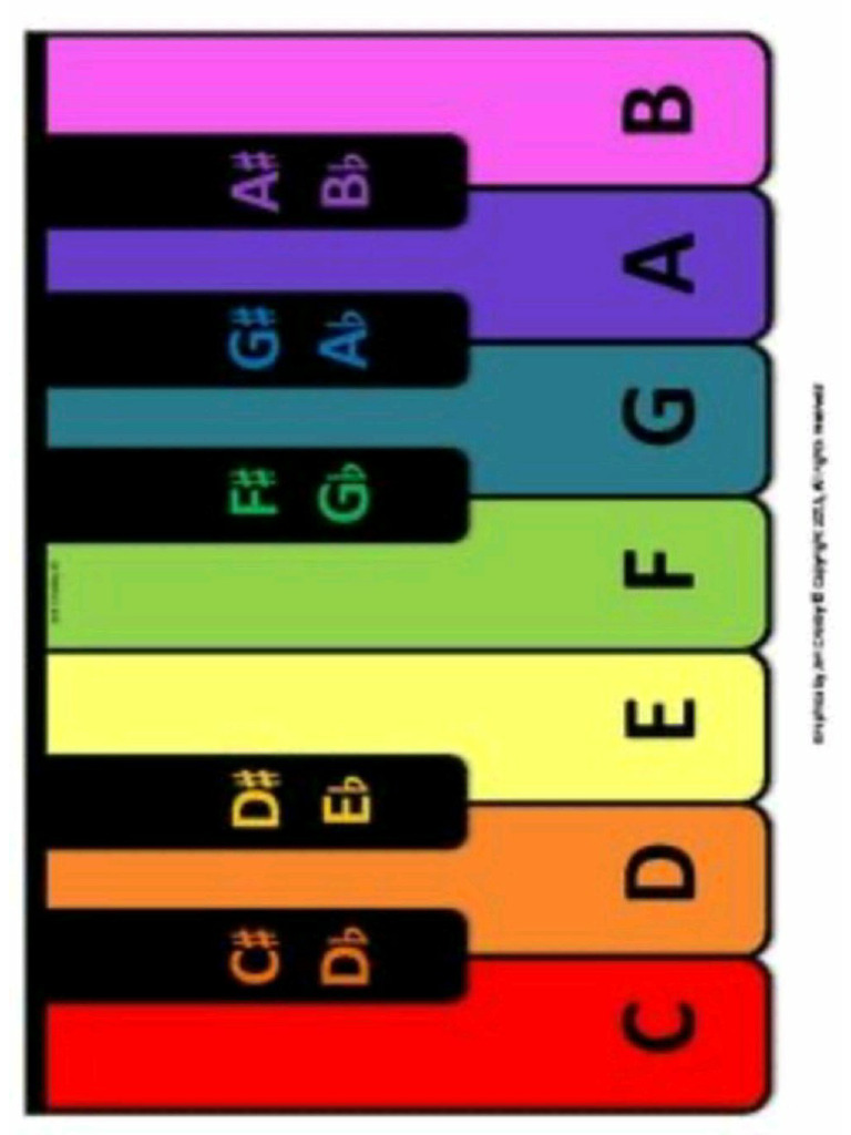 Notes Colours | PDF