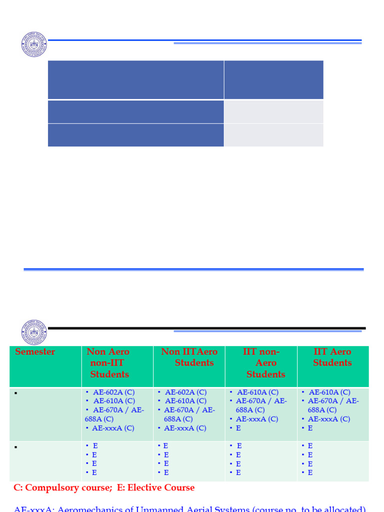 M.Tech. Course Structure: UAS & Autonomy | PDF | Computer Vision ...