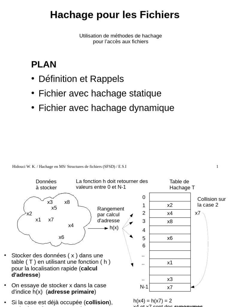 Hachage et Résolution de Collisions | PDF | Algorithmes | Mathématiques ...