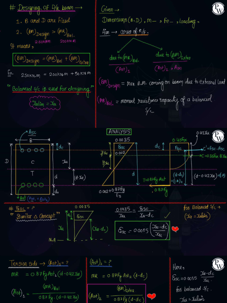 Shear Designing _01 Class Notes-split | PDF