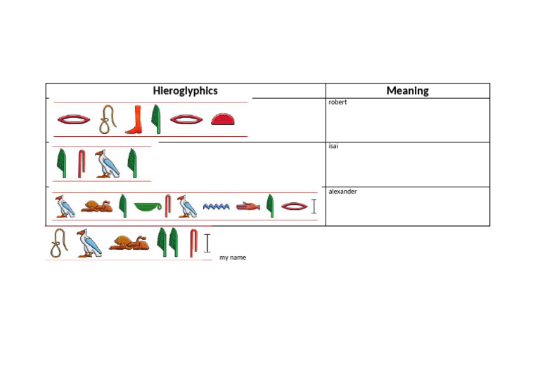 Hieroglyphisches Namen-Wörterbuch.