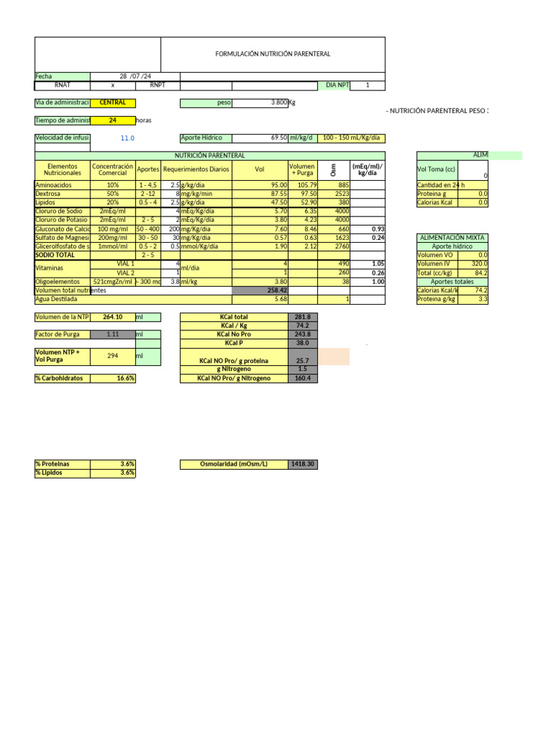 calculo de nutrición parenteral multi k BAXTER | PDF | Nutrientes | Potasio