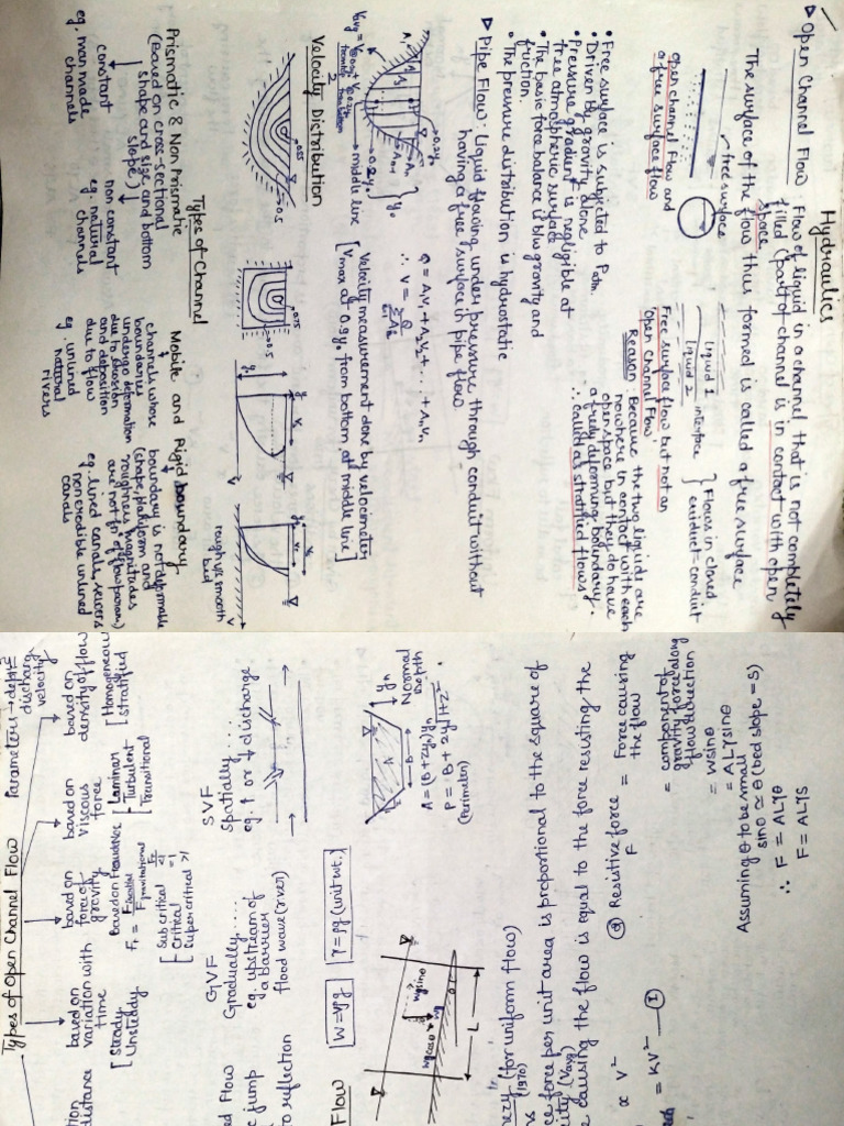 Hydraulics visual data 2