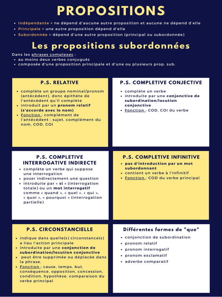 Types de propositions et verbes en français | PDF | Clause | Temps ...