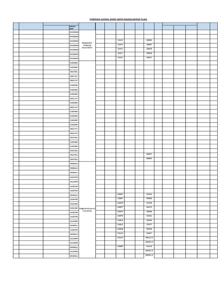 Bangladesh Shipping Vessel Registry | PDF | Shipping | Ship Types