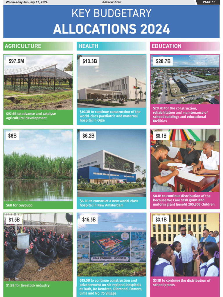 Guyana Budget Overview - 2024 | PDF