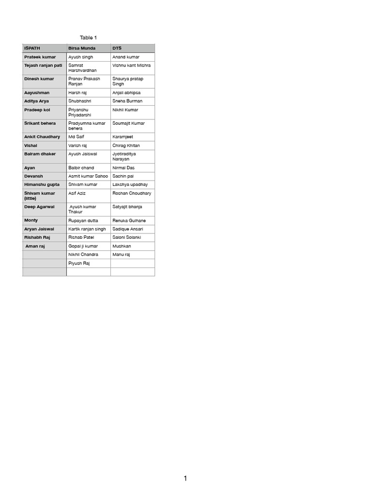 List For Inter Nit | PDF | Religion & Spirituality