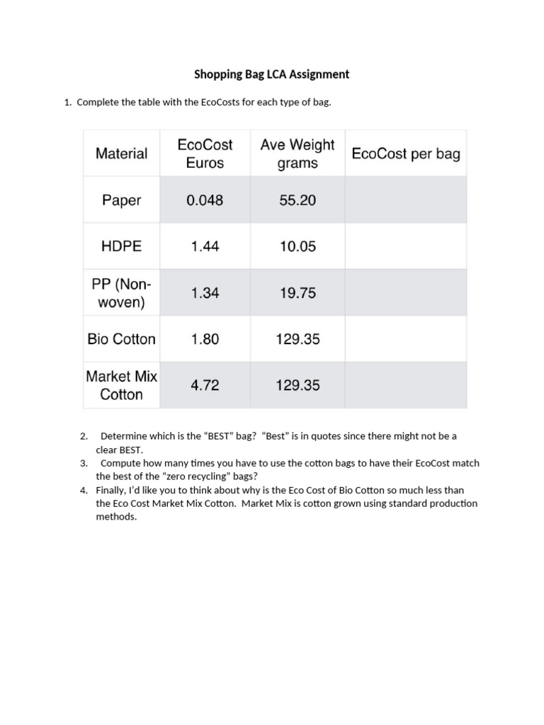 Honors LCA Assigment Table | PDF | Home & Garden