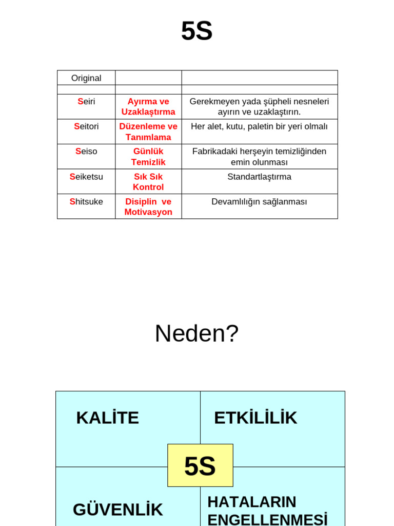 Kalitede 5s | PDF