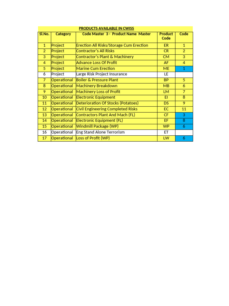 Engineering Insurance Products | PDF | Insurance | Deductible