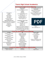 2012-2013 Travis High School Academics: Travis HS Non-Core 9 Grade Course Offerings