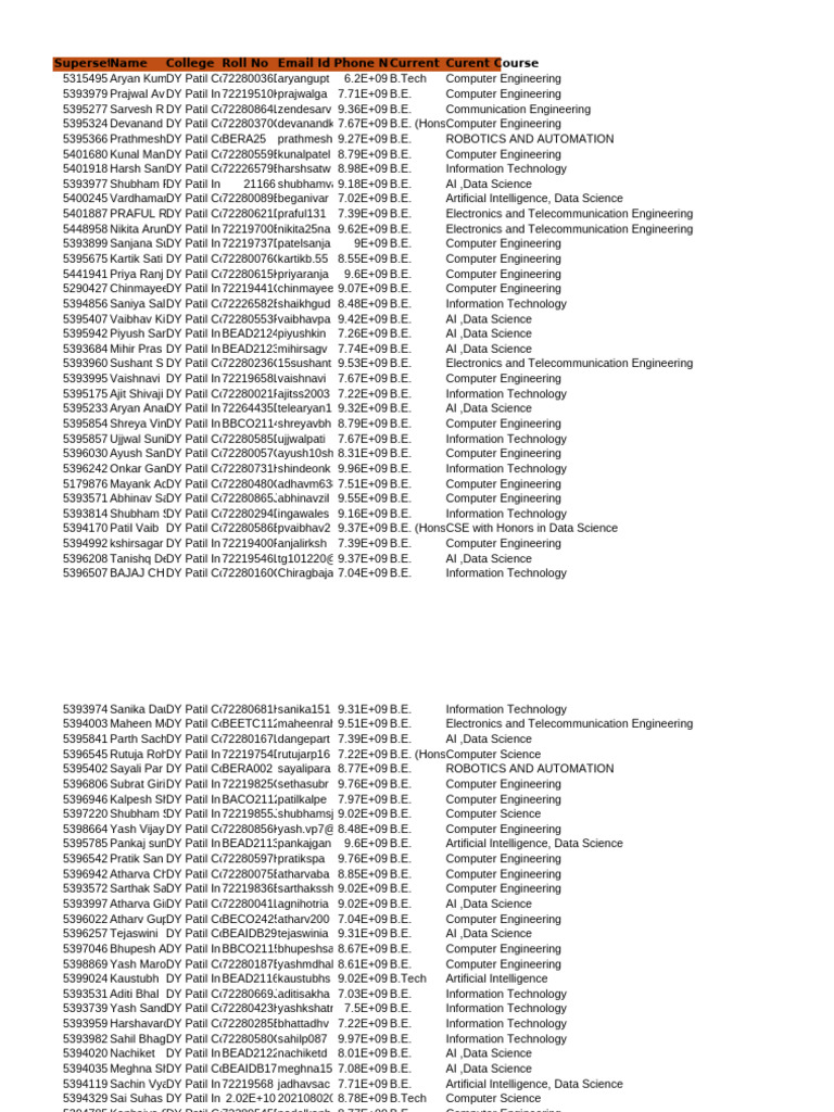 DY Patil Akurdi Coding List | PDF | Communication | Computer Science