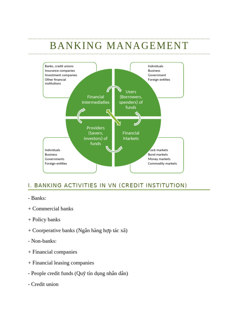 Banking Management | PDF