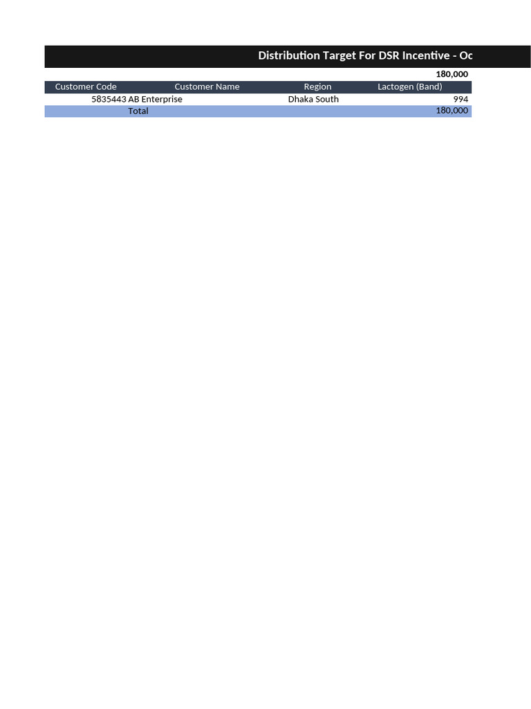 DSR Incentive Distribution Targets 2024 | PDF