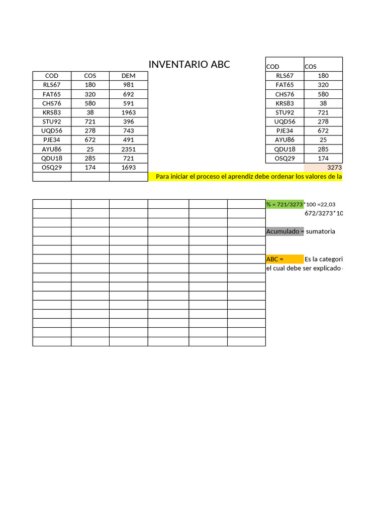 Categorización ABC de Inventario | PDF | Metodología