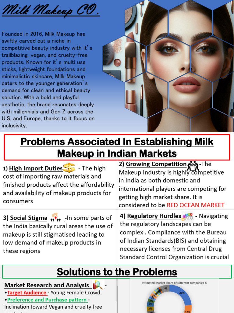 Challenges and Strategies for Milk Makeup in India | PDF | Cosmetics ...
