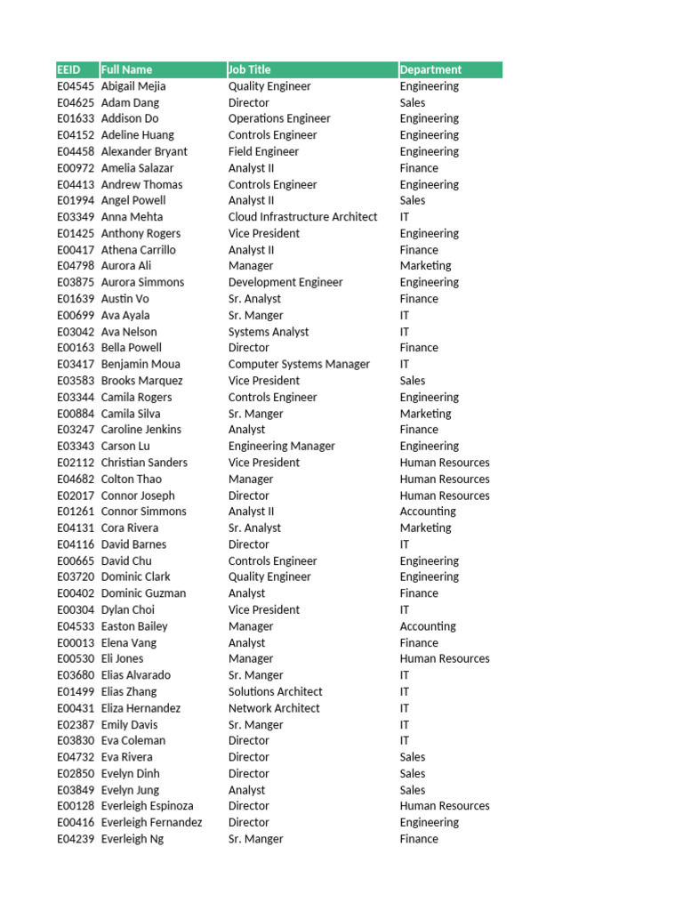 Employee Sample Data | PDF | United States Census | United States ...