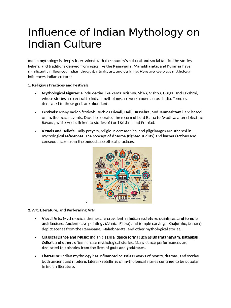 Indian Mythology Is Deeply Intertwined With The Country | PDF | Rama ...