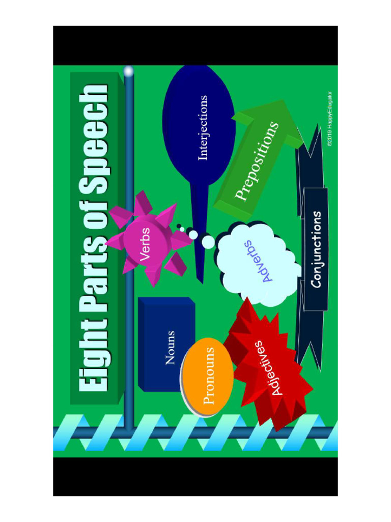 8 PARTS OF SPEECH PDF WITH EXAMPLES visual data 6