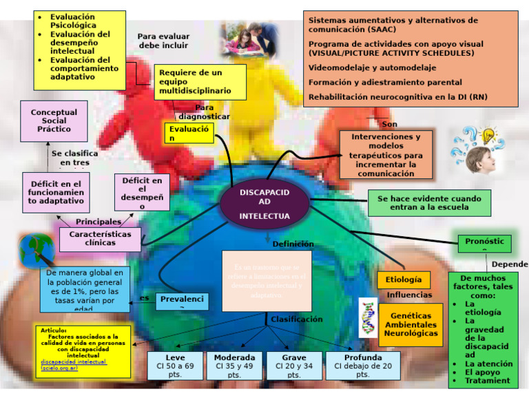 Mapa Mental -Discapacidad Intelectual | PDF | Cociente de inteligencia ...