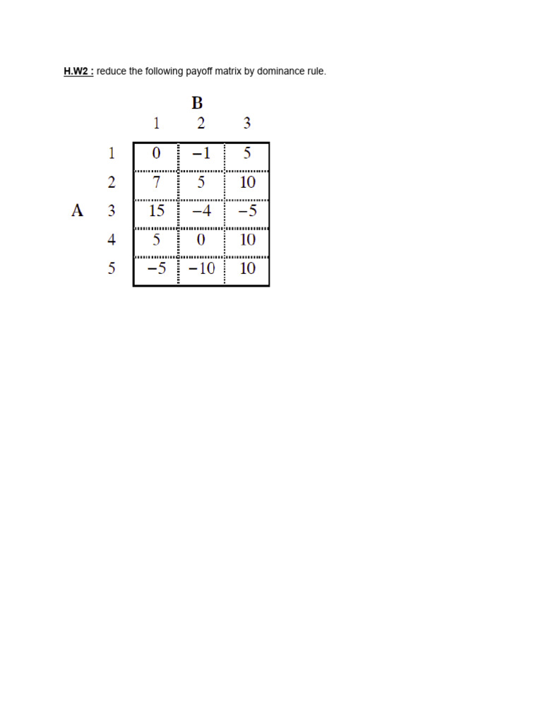 Reduce Payoff Matrix by Dominance Rule | PDF