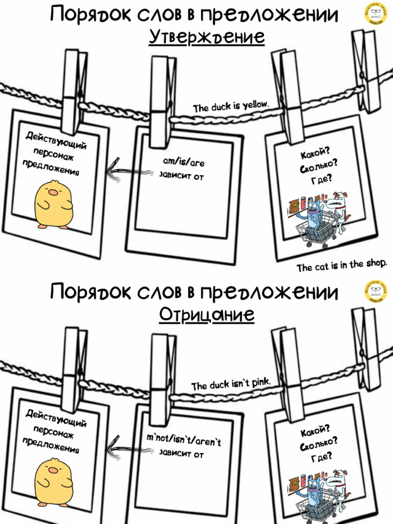 Poryadok Slov V Predlozheniakh S To Be PDF