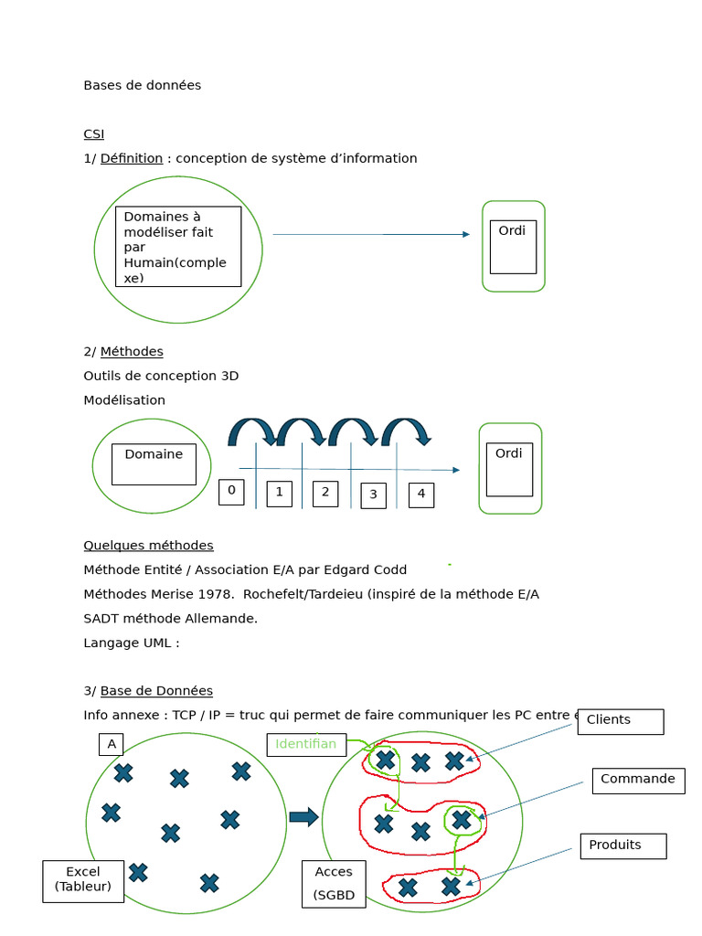 Introduction aux bases de données et SGBD | PDF | Base de données ...